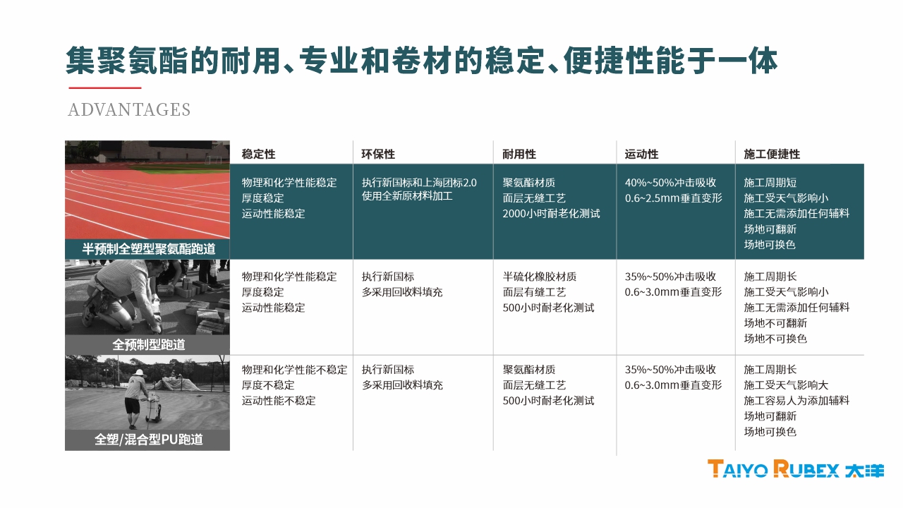 半预制全塑型聚氨酯跑道-6.jpg